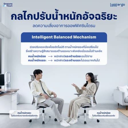 เก้าอี้ทำงานเพื่อสุขภาพ LUNIO ERGO STARLIGHT WHITE FROZEN สีขาว_2